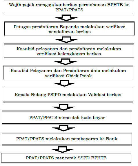 bphtp.png