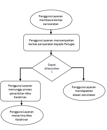mekanisme_akta_lahir_MPP.JPG