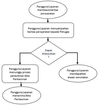 mekanisme_akta_perkawinan.JPG